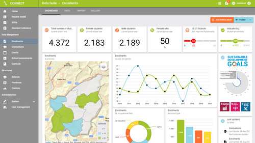 Connect dashboard Connect dashboard