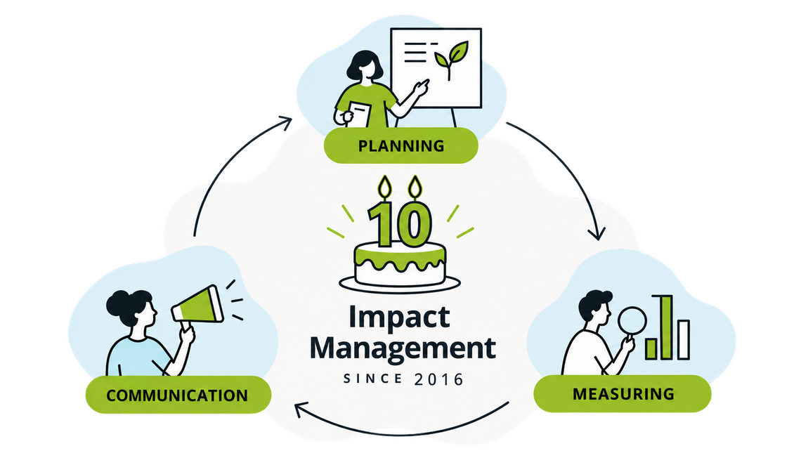 Ml impactmgt 10years transp2 Ml impactmgt 10years transp2